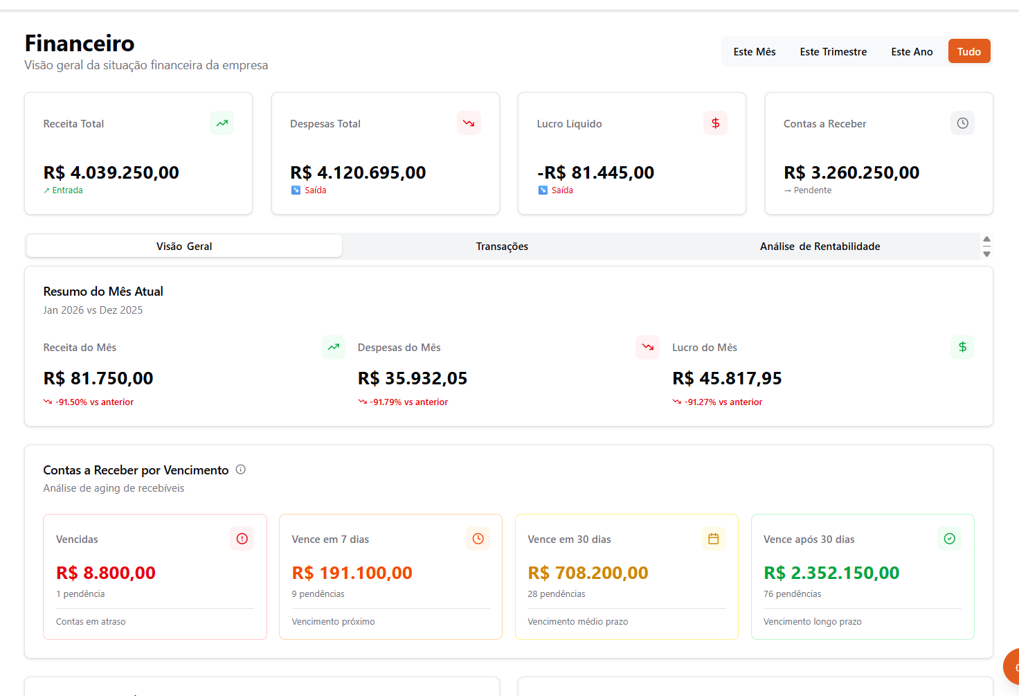 Detalhe do Lucro Real por Evento